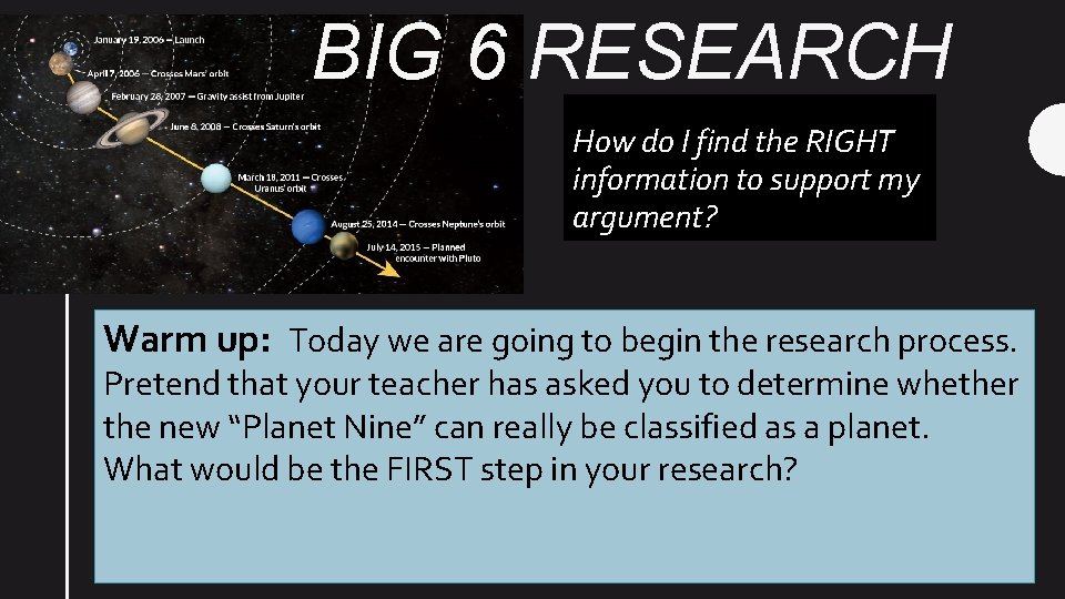 BIG 6 RESEARCH How do I find the RIGHT information to support my argument?