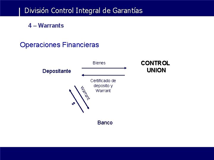 División Control Integral de Garantías 4 – Warrants Operaciones Financieras Bienes Depositante nt rra