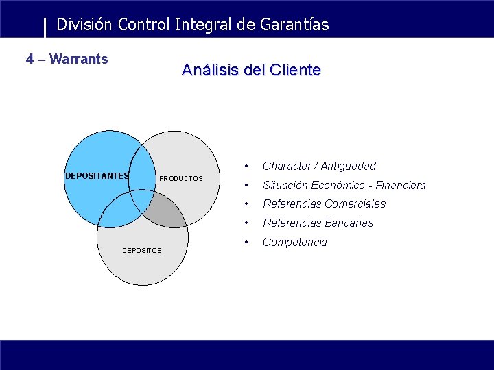 División Control Integral de Garantías 4 – Warrants Análisis del Cliente DEPOSITANTES PRODUCTOS DEPOSITOS