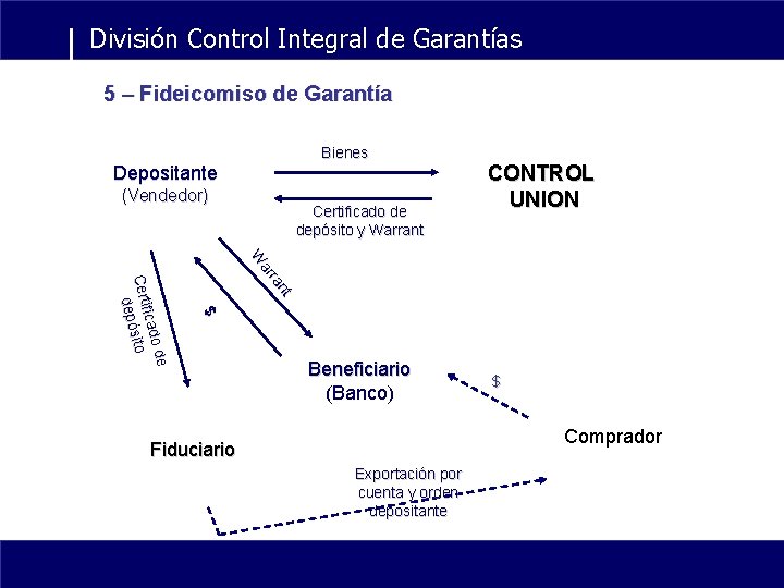 División Control Integral de Garantías 5 – Fideicomiso de Garantía Bienes Depositante (Vendedor) Certificado