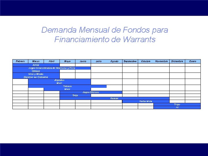 Demanda Mensual de Fondos para Financiamiento de Warrants 