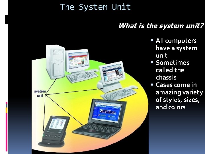 The System Unit What is the system unit? All computers have a system unit