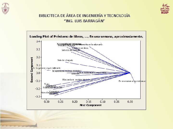 BIBLIOTECA DE ÁREA DE INGENIERÍA Y TECNOLOGÍA “ING. LUIS BARRAGÁN” 