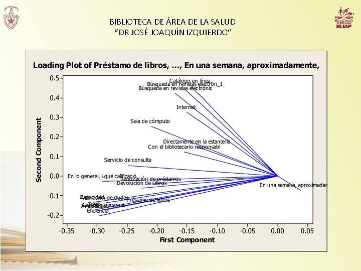 BIBLIOTECA DE ÁREA DE LA SALUD “DR JOSÉ JOAQUÍN IZQUIERDO” 