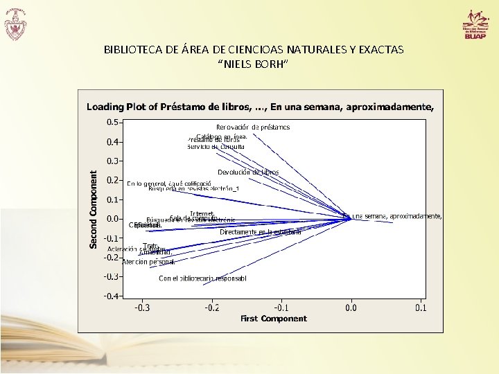 BIBLIOTECA DE ÁREA DE CIENCIOAS NATURALES Y EXACTAS “NIELS BORH” 