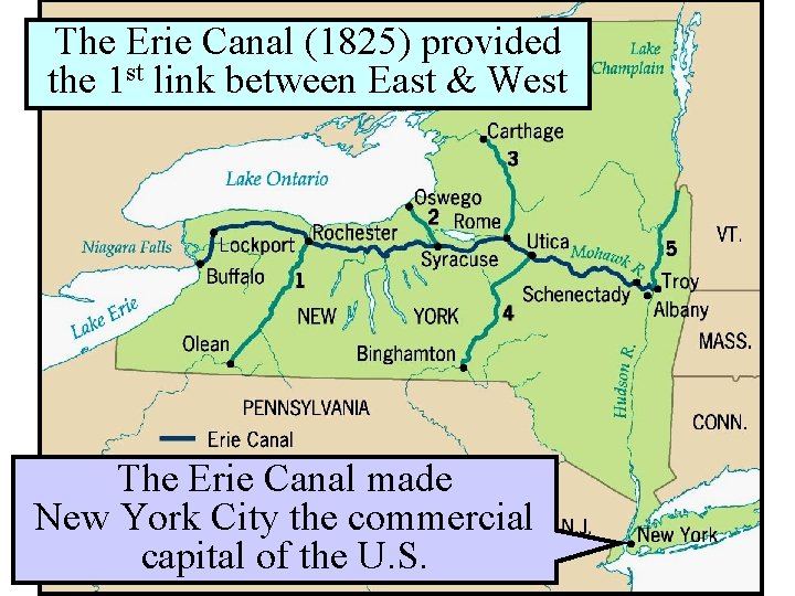 The Erie Canal (1825) provided the 1 st link between East & West The