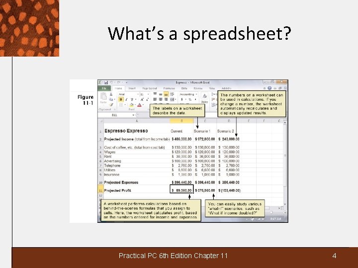 What’s a spreadsheet? Practical PC 6 th Edition Chapter 11 4 