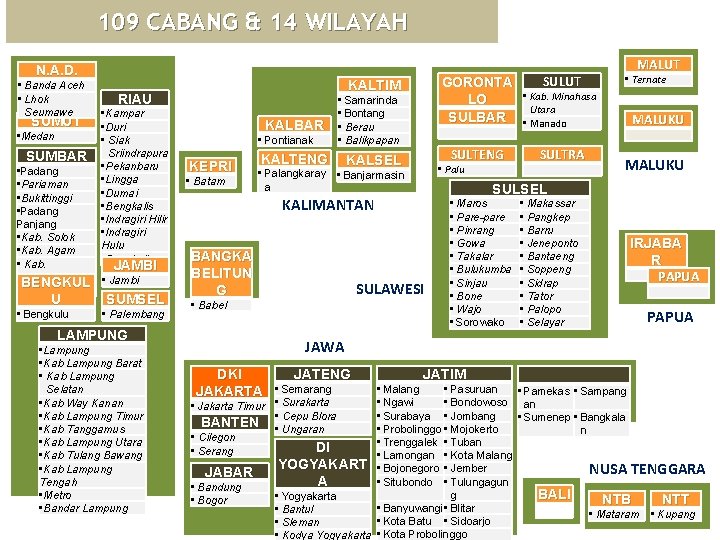 109 CABANG & 14 WILAYAH N. A. D. • Banda Aceh • Lhok Seumawe