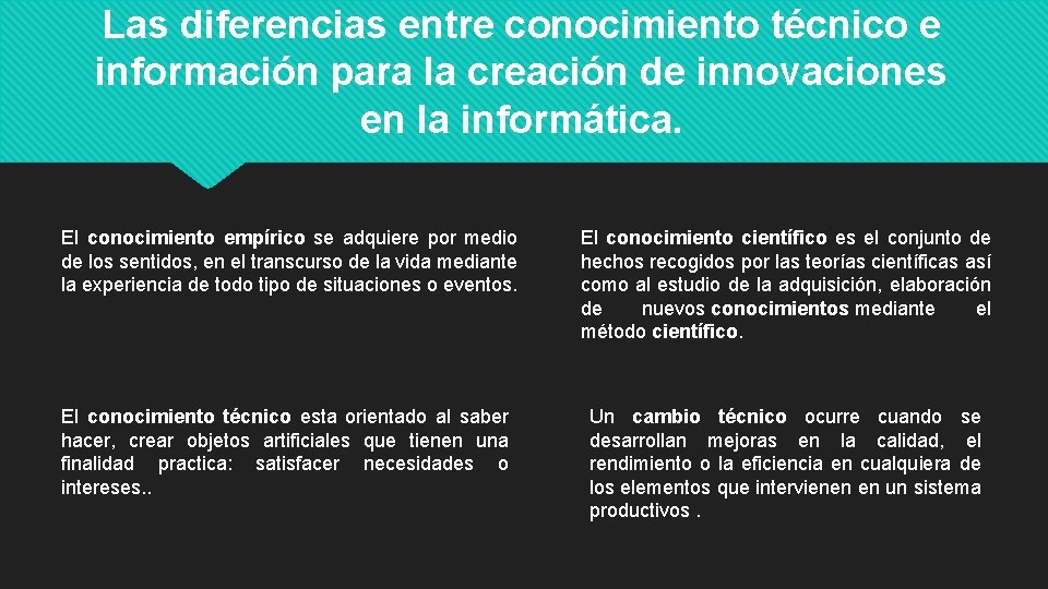 El uso de conocimientos tcnicos y las Tic