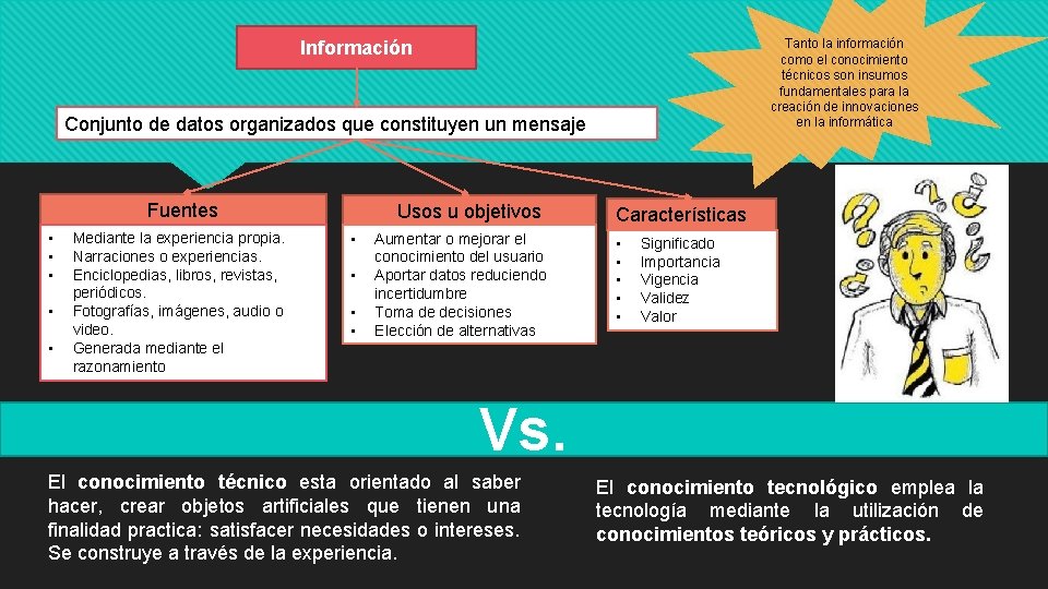 El uso de conocimientos tcnicos y las Tic