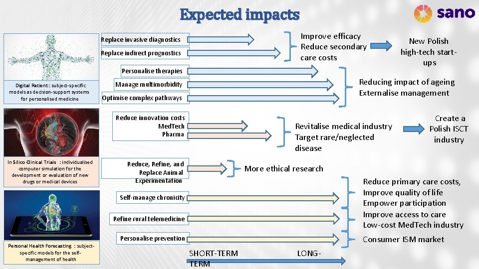 Expected impacts Improve efficacy Reduce secondary care costs Replace invasive diagnostics Replace indirect prognostics