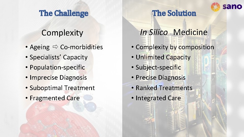 The Challenge The Solution Complexity In Silico Medicine • Ageing Co-morbidities • Specialists’ Capacity