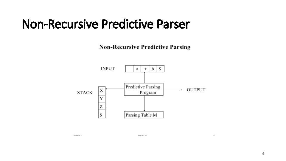 Non-Recursive Predictive Parser 6 
