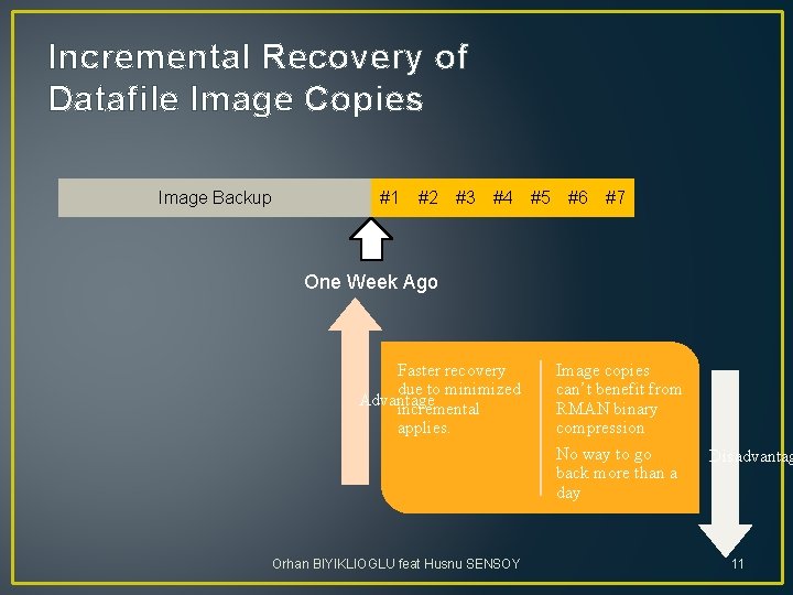 Incremental Recovery of Datafile Image Copies Image Backup #1 #2 #3 #4 #5 #6