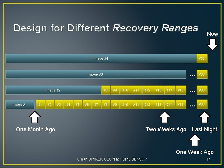 Design for Different Recovery Ranges Image #4 #30 Image #3 Image #2 Image #1