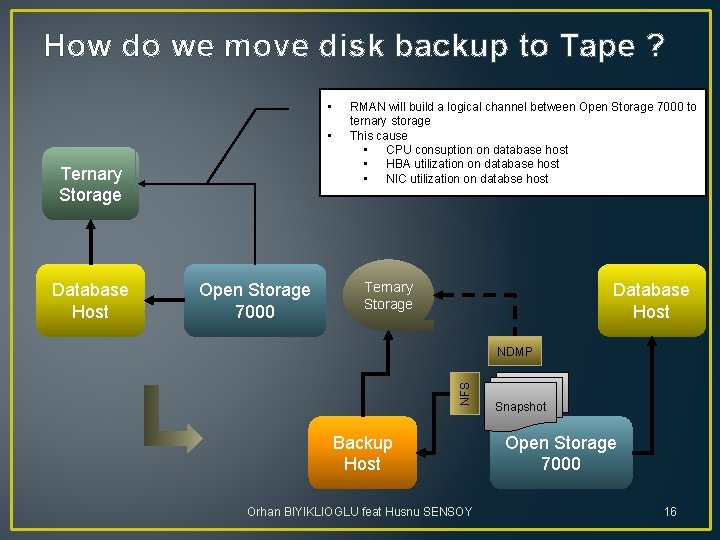 How do we move disk backup to Tape ? • • Ternary Storage Open