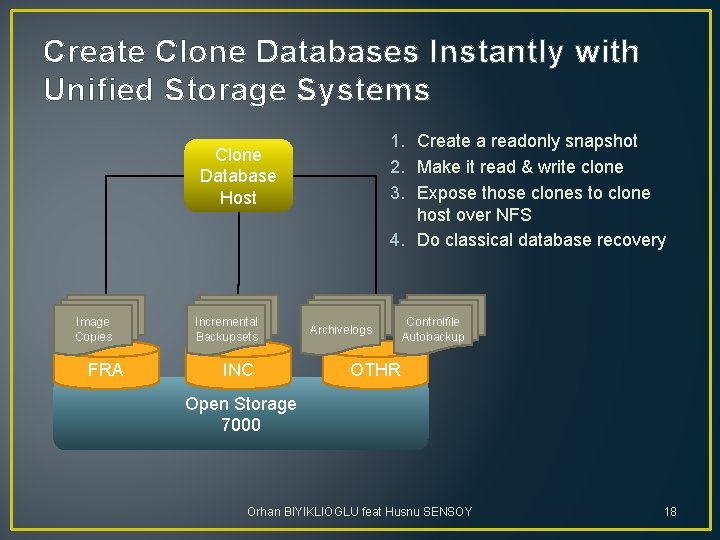 Create Clone Databases Instantly with Unified Storage Systems 1. Create a readonly snapshot 2.