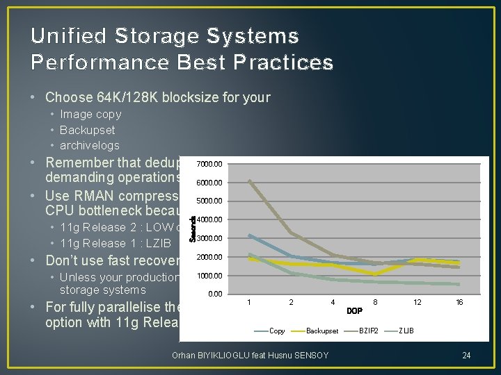 Unified Storage Systems Performance Best Practices • Choose 64 K/128 K blocksize for your
