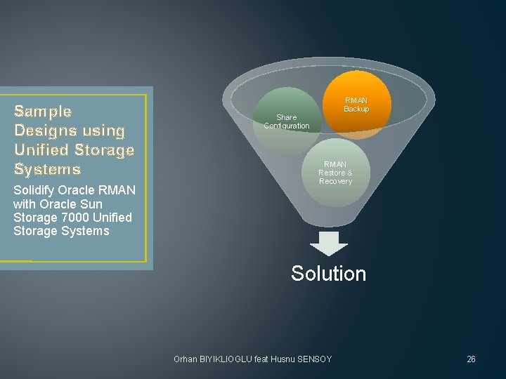 Sample Designs using Unified Storage Systems Solidify Oracle RMAN with Oracle Sun Storage 7000