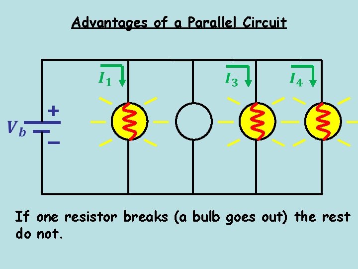 Advantages of a Parallel Circuit + – If one resistor breaks (a bulb goes