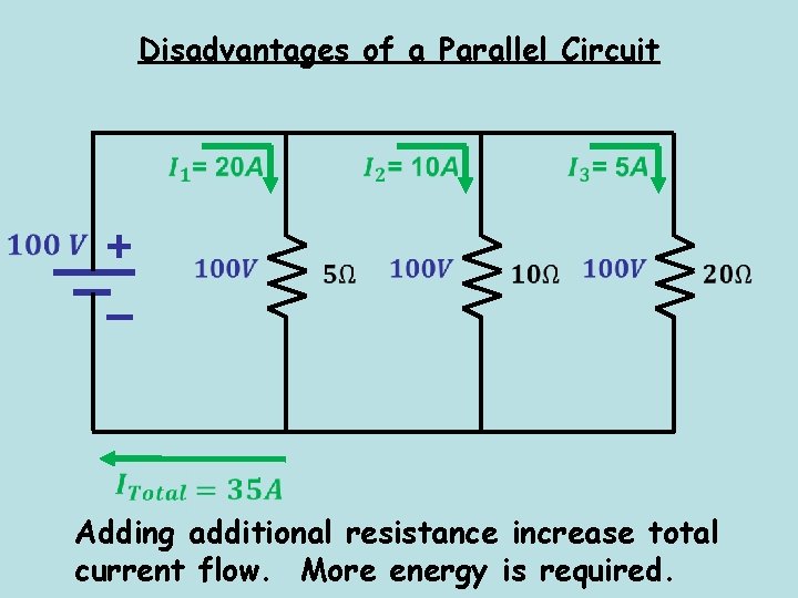 Disadvantages of a Parallel Circuit + – Adding additional resistance increase total current flow.