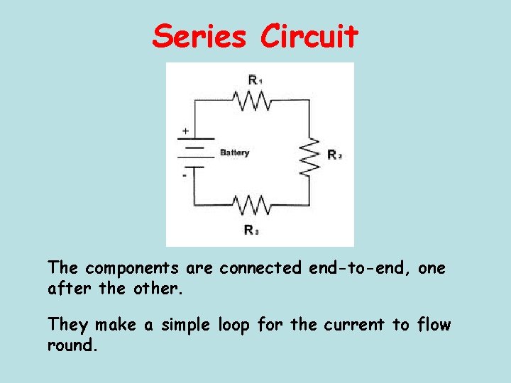 Series Circuit The components are connected end-to-end, one after the other. They make a