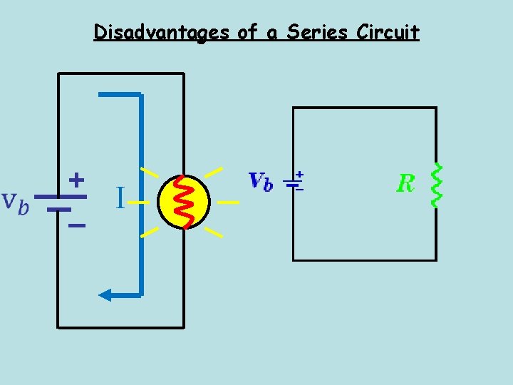 Disadvantages of a Series Circuit + I – 
