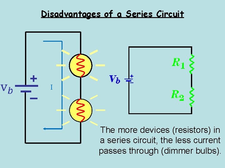 Disadvantages of a Series Circuit + – I The more devices (resistors) in a