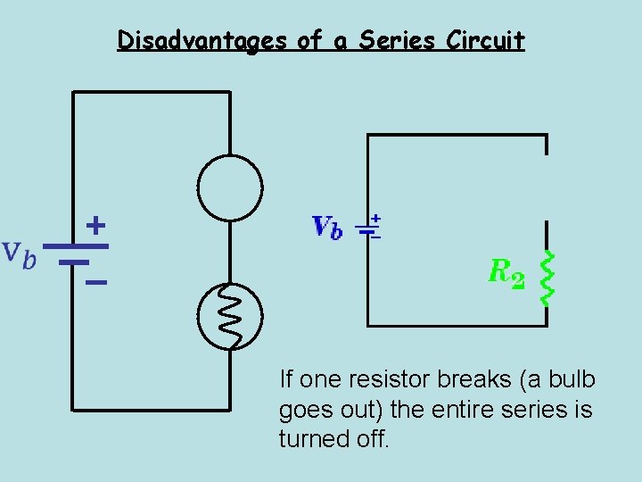 Disadvantages of a Series Circuit + – If one resistor breaks (a bulb goes
