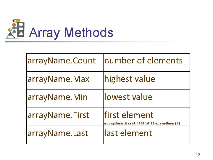 Array Methods array. Name. Count number of elements array. Name. Max highest value array.