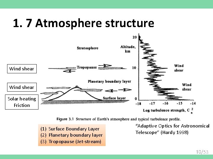 1. 7 Atmosphere structure Wind shear Solar heating Friction (1) Surface Boundary Layer (2)