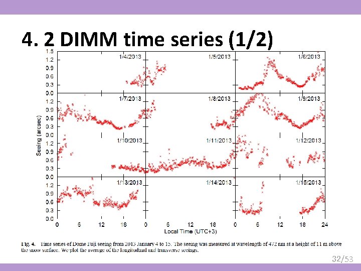 4. 2 DIMM time series (1/2) 32/53 