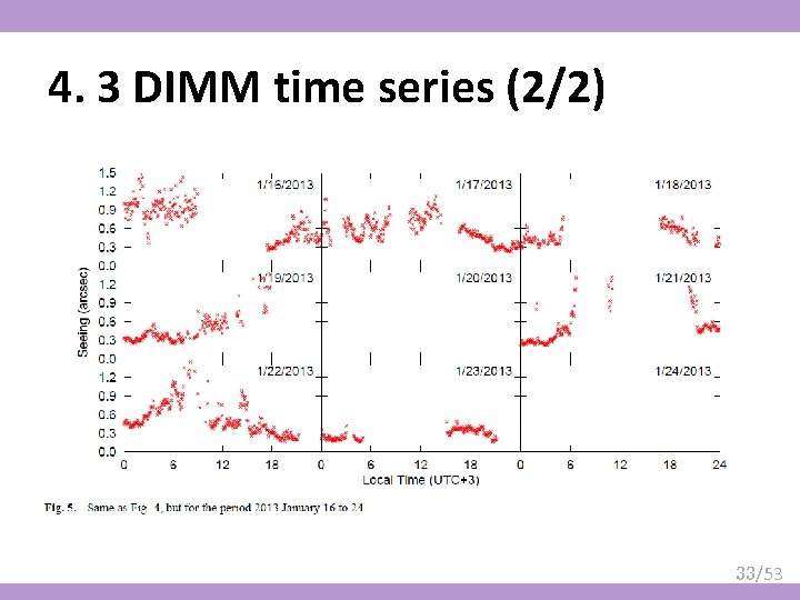 4. 3 DIMM time series (2/2) 33/53 