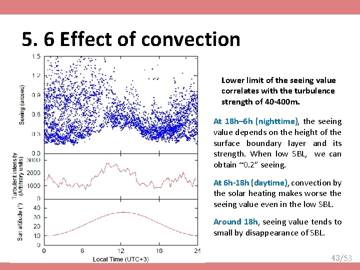 5. 6 Effect of convection Lower limit of the seeing value correlates with the