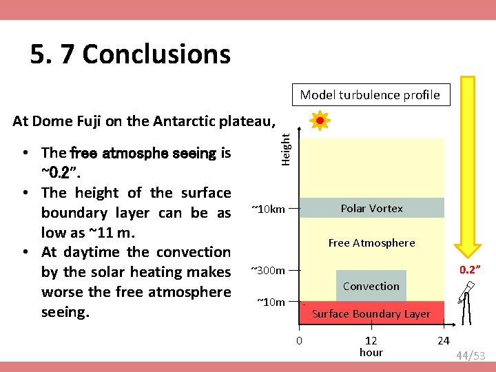 5. 7 Conclusions Model turbulence profile • The free atmosphe seeing is ~0. 2”.