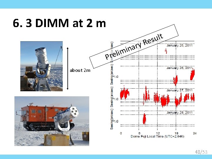 6. 3 DIMM at 2 m y r a n i m i l