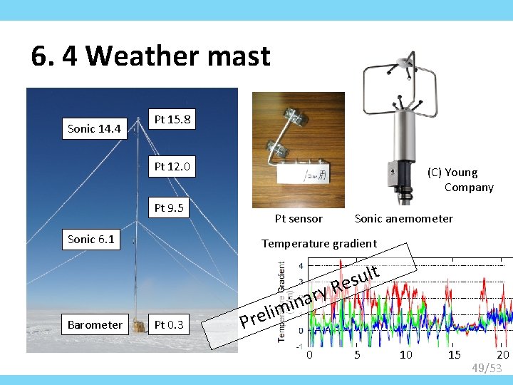 6. 4 Weather mast Sonic 14. 4 Pt 15. 8 Pt 12. 0 Pt
