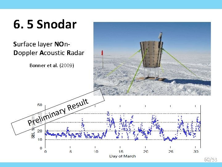 6. 5 Snodar Surface layer NOn. Doppler Acoustic Radar Bonner et al. (2009) y