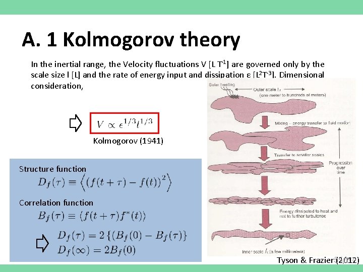A. 1 Kolmogorov theory In the inertial range, the Velocity fluctuations V [L T-1]