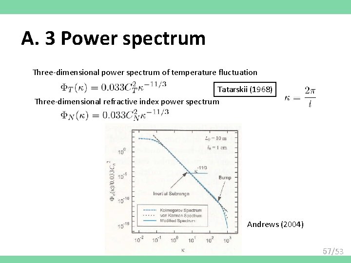A. 3 Power spectrum Three-dimensional power spectrum of temperature fluctuation Tatarskii (1968) Three-dimensional refractive