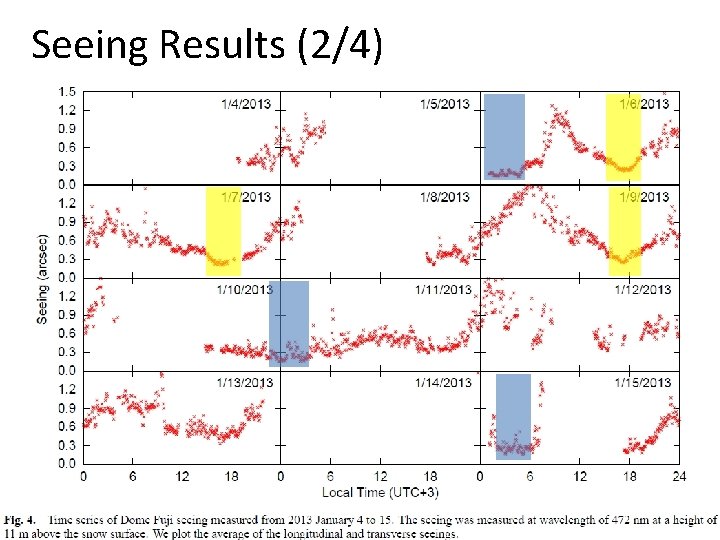 Seeing Results (2/4) 67/53 