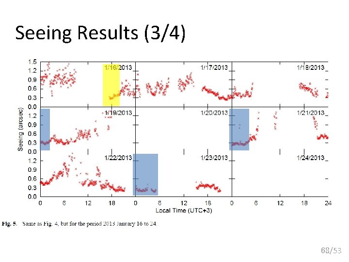 Seeing Results (3/4) 68/53 