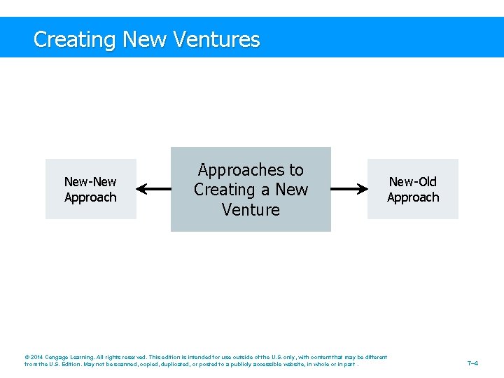 Creating New Ventures New-New Approaches to Creating a New Venture New-Old Approach © 2014