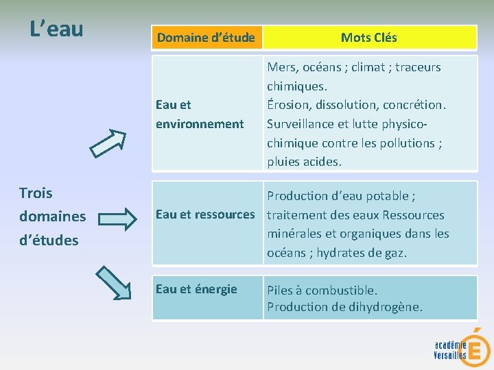 L’eau Domaine d’étude Eau et environnement Trois domaines d’études Mots Clés Mers, océans ;