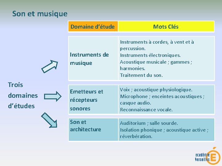 Son et musique Domaine d’étude Trois domaines d’études Mots Clés Instruments de musique Instruments