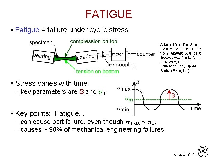 FATIGUE • Fatigue = failure under cyclic stress. Adapted from Fig. 8. 16, Callister
