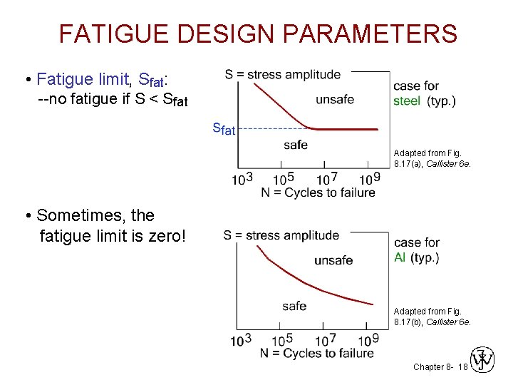 FATIGUE DESIGN PARAMETERS • Fatigue limit, Sfat: --no fatigue if S < Sfat Adapted