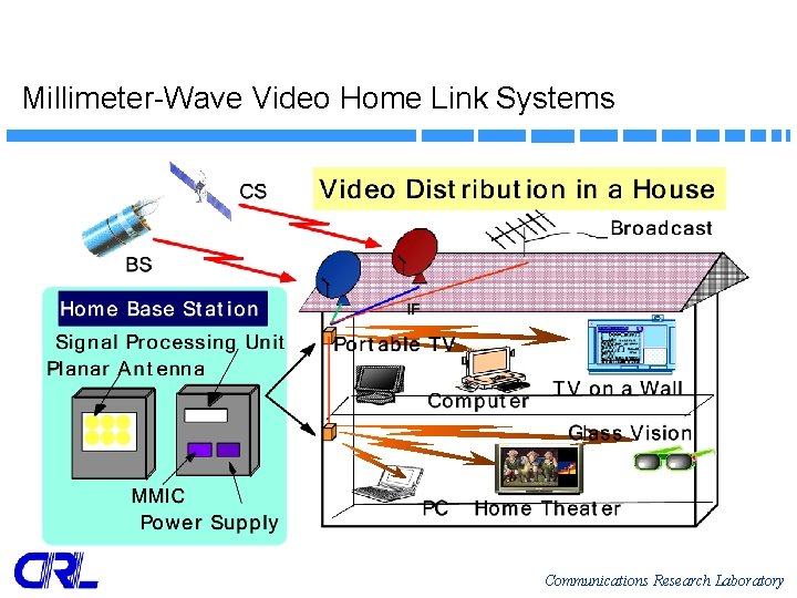 Millimeter-Wave Video Home Link Systems Communications Research Laboratory Millimeter-Wave Video Home Link Systems Communications Research Laboratory