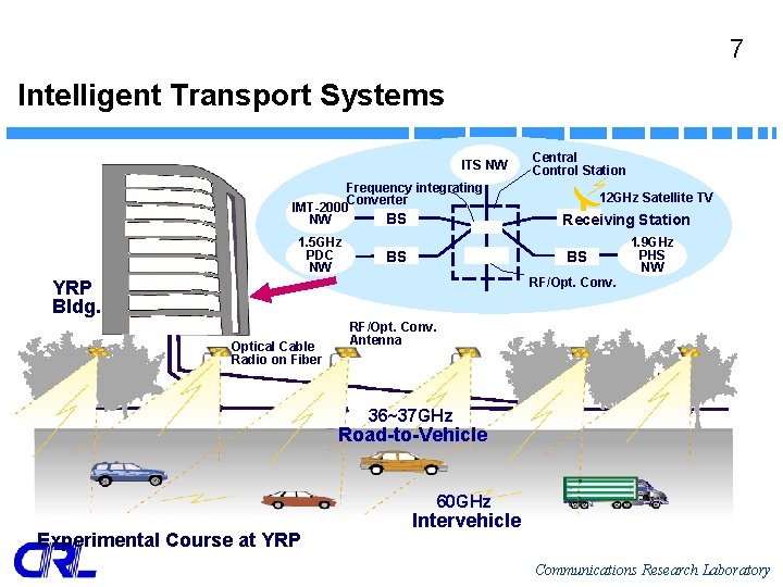 7 Intelligent Transport Systems ITS NW Frequency integrating Converter IMT-2000 BS NW 1. 5 7 Intelligent Transport Systems ITS NW Frequency integrating Converter IMT-2000 BS NW 1. 5