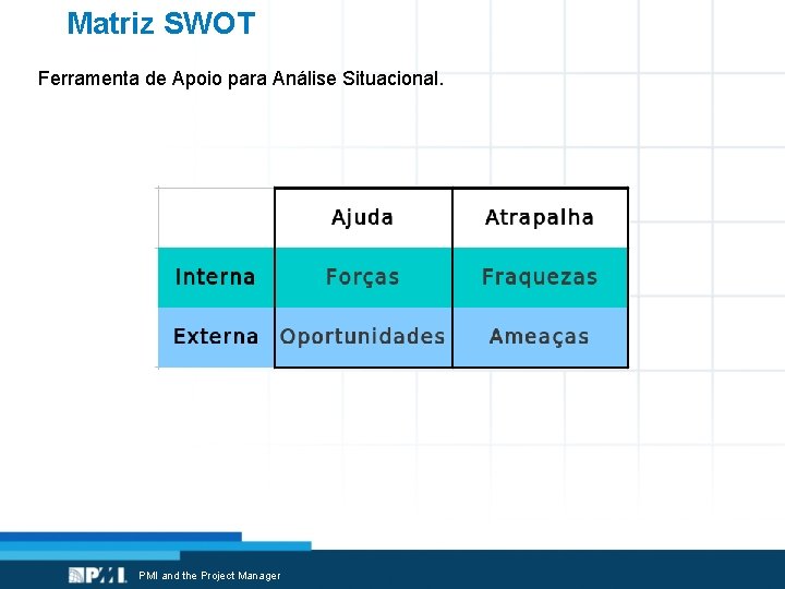 Matriz SWOT Ferramenta de Apoio para Análise Situacional. PMI and the Project Manager 